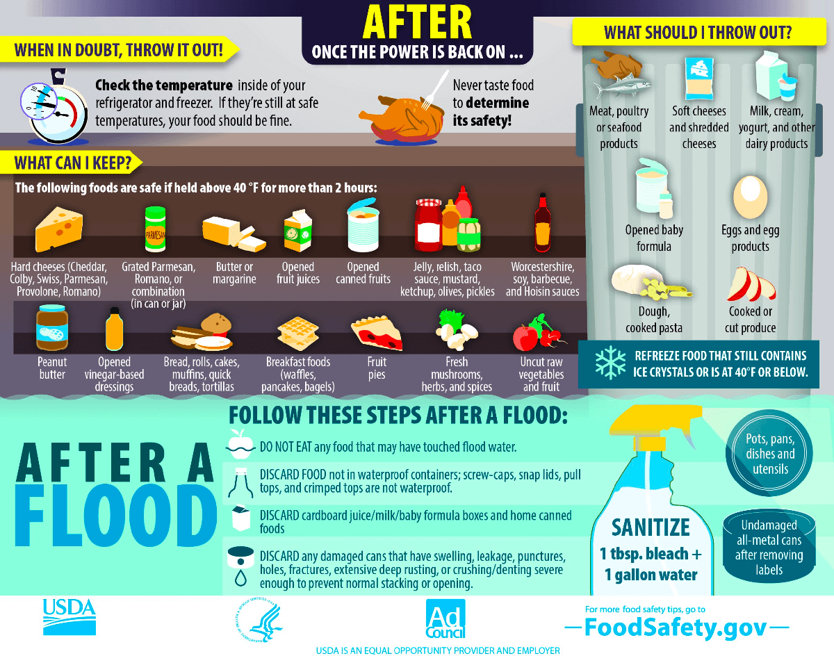 Food Safety in a Power Outage